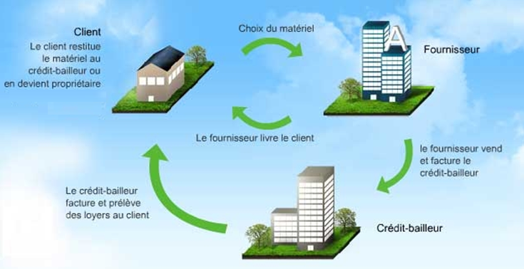 CBM SCHEMA