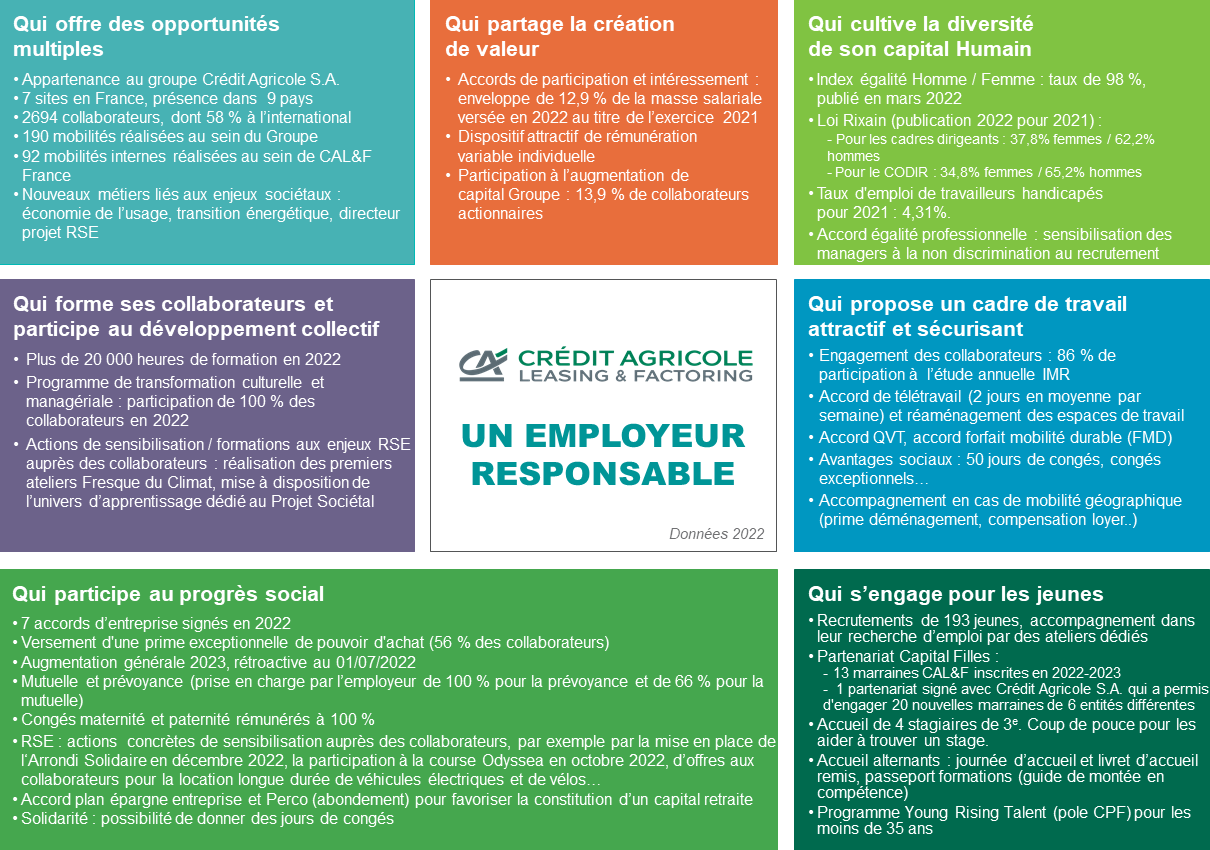 CAL&F employeur responsable 2022