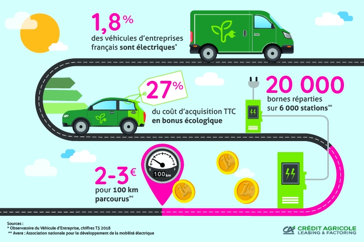 Infographie véhicules éléctriques